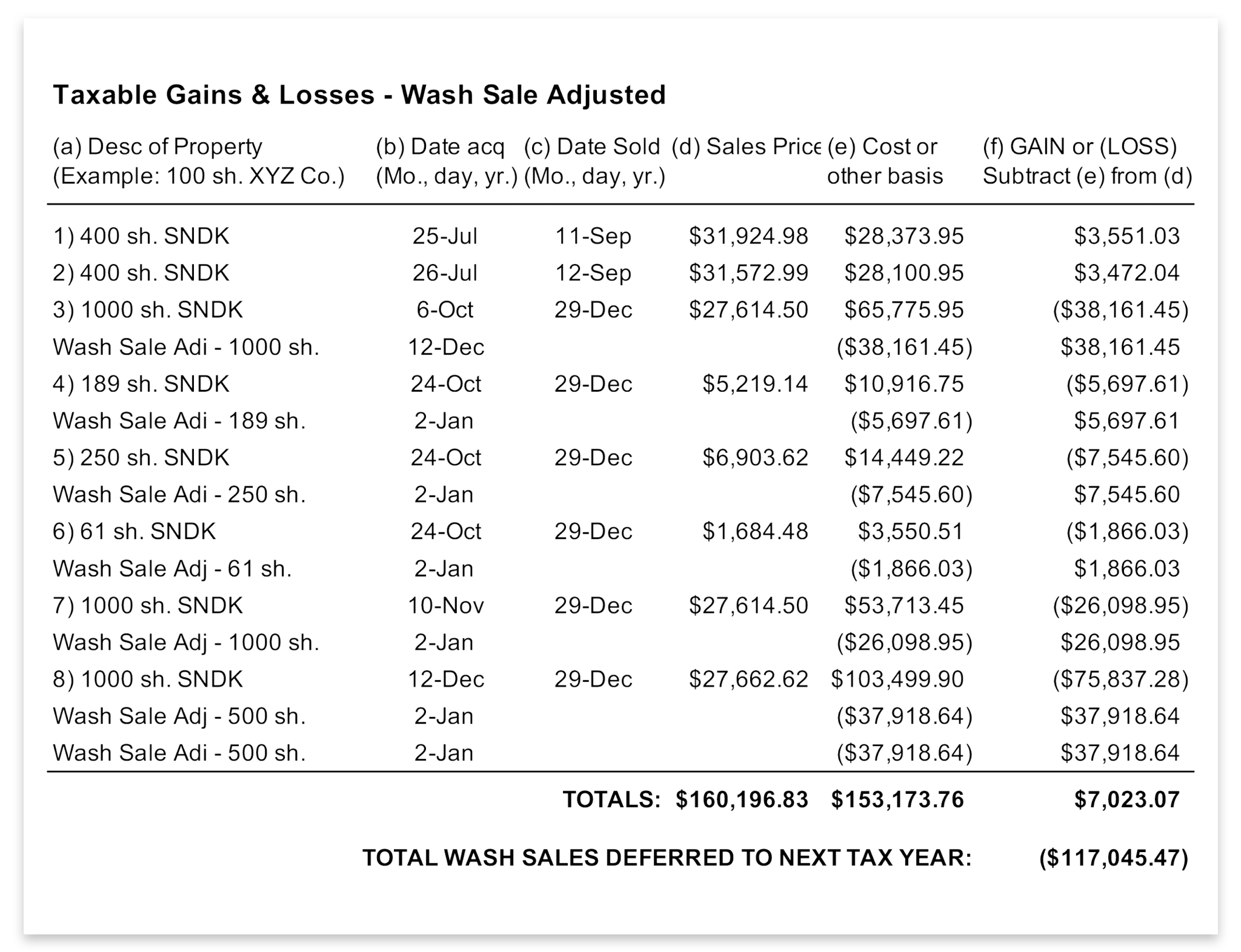 WASH SALES FOR TRADERS TradeLog