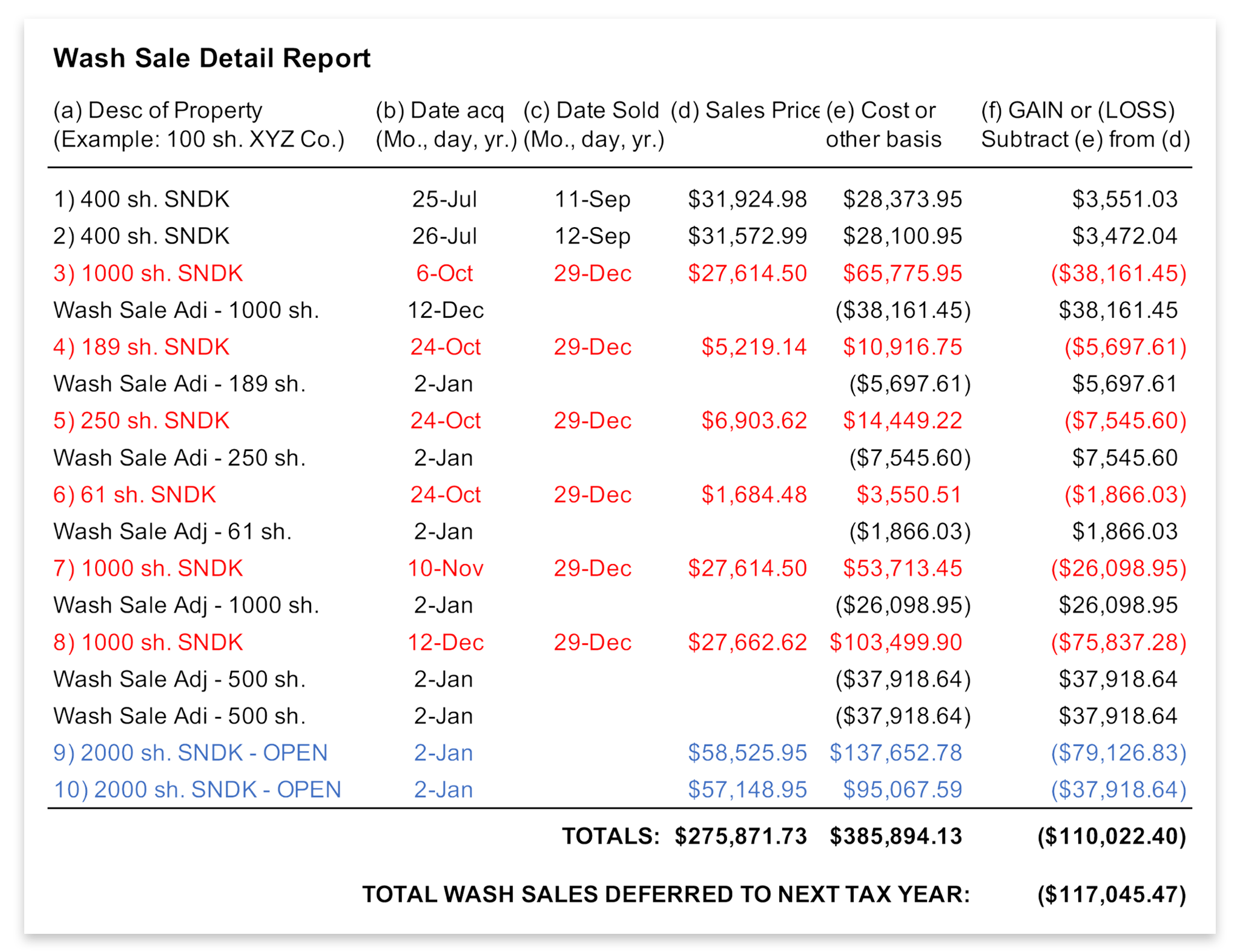 WASH SALES FOR TRADERS TradeLog