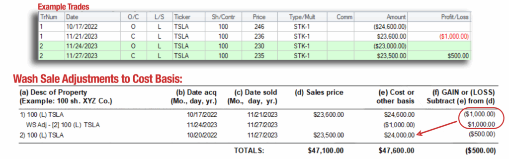 IRS Wash Sale Rule cost basis adjustment example